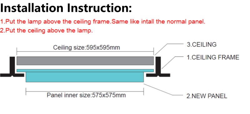 led frame panel