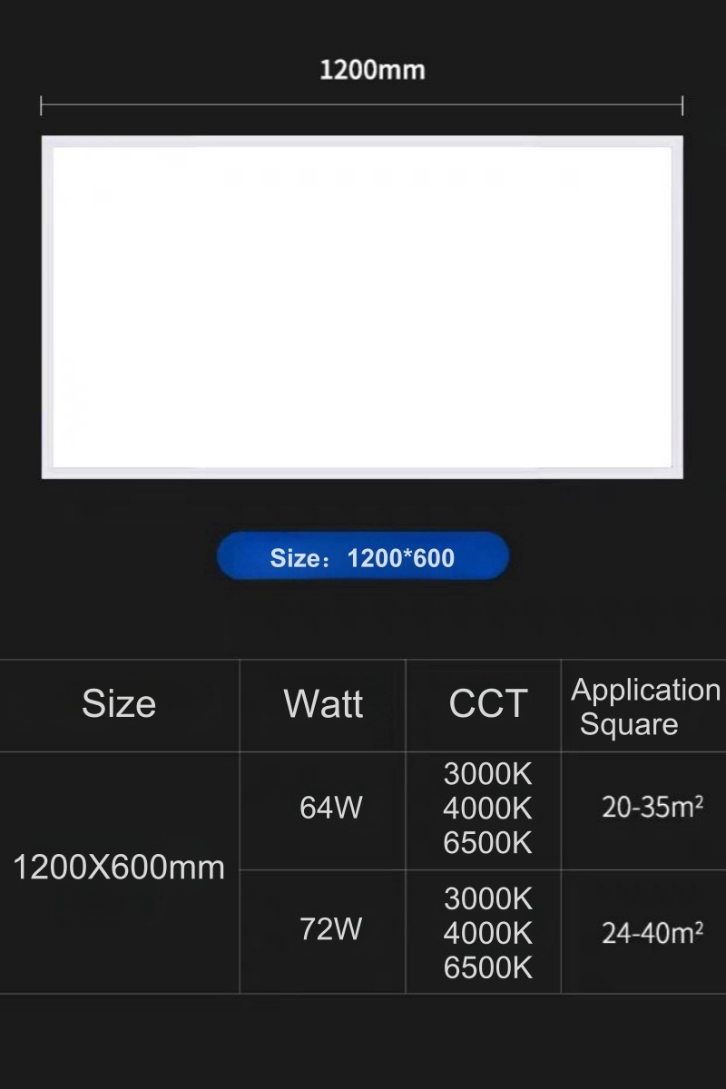2x4 led flat panel